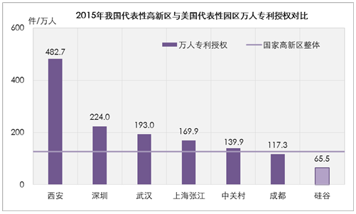國家高新區(qū)創(chuàng)新能力評價(jià)報(bào)告（2016）全文