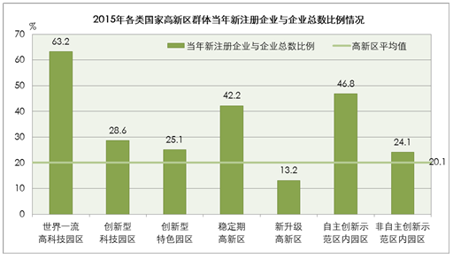 國家高新區(qū)創(chuàng)新能力評價(jià)報(bào)告（2016）全文